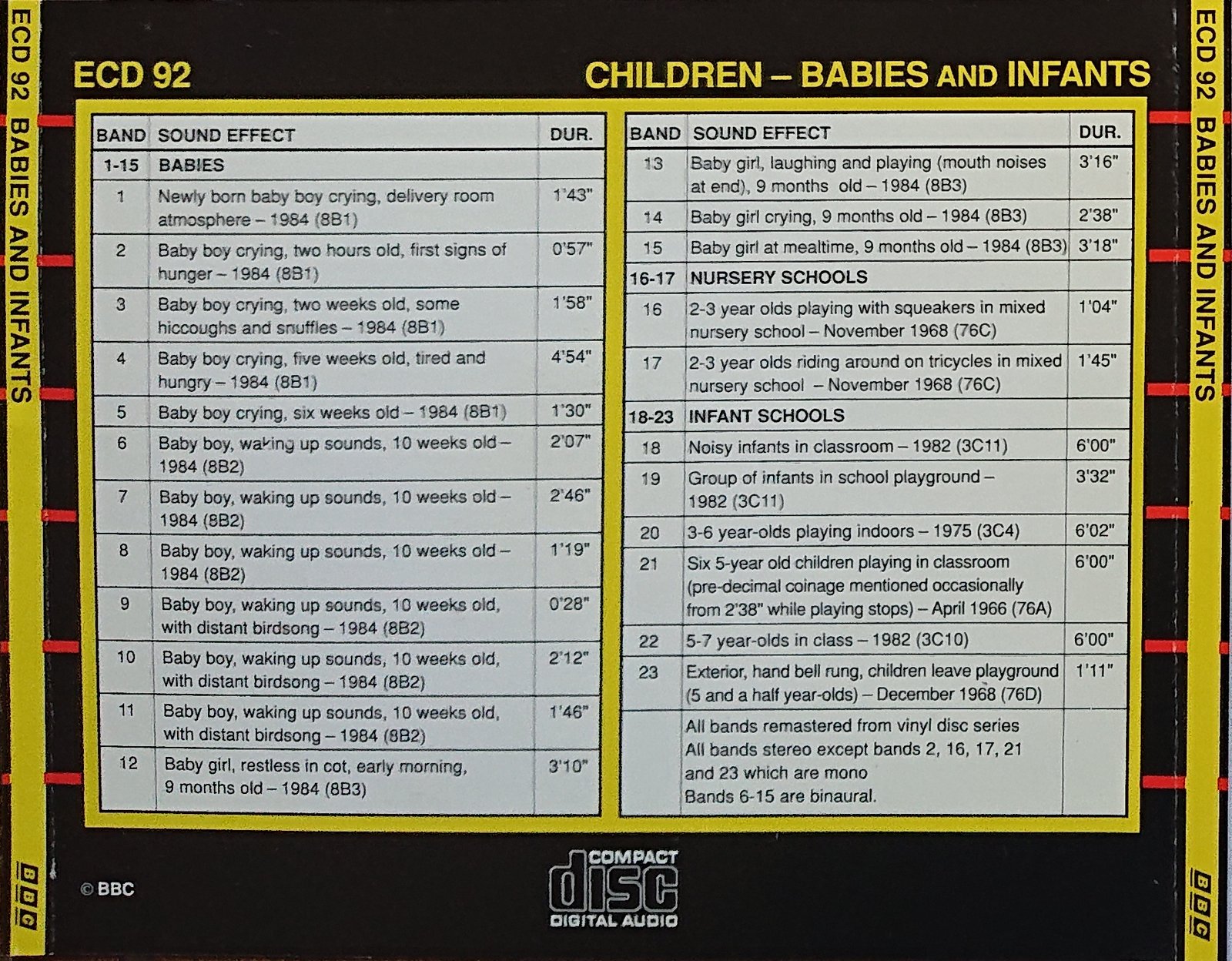 Picture of ECD 92 Babies and infants by artist Various from the BBC records and Tapes library